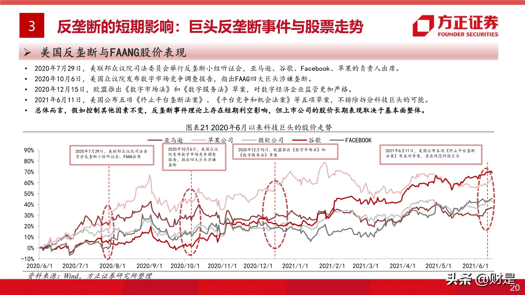 平台经济反垄断监管的影响与展望专题研究报告