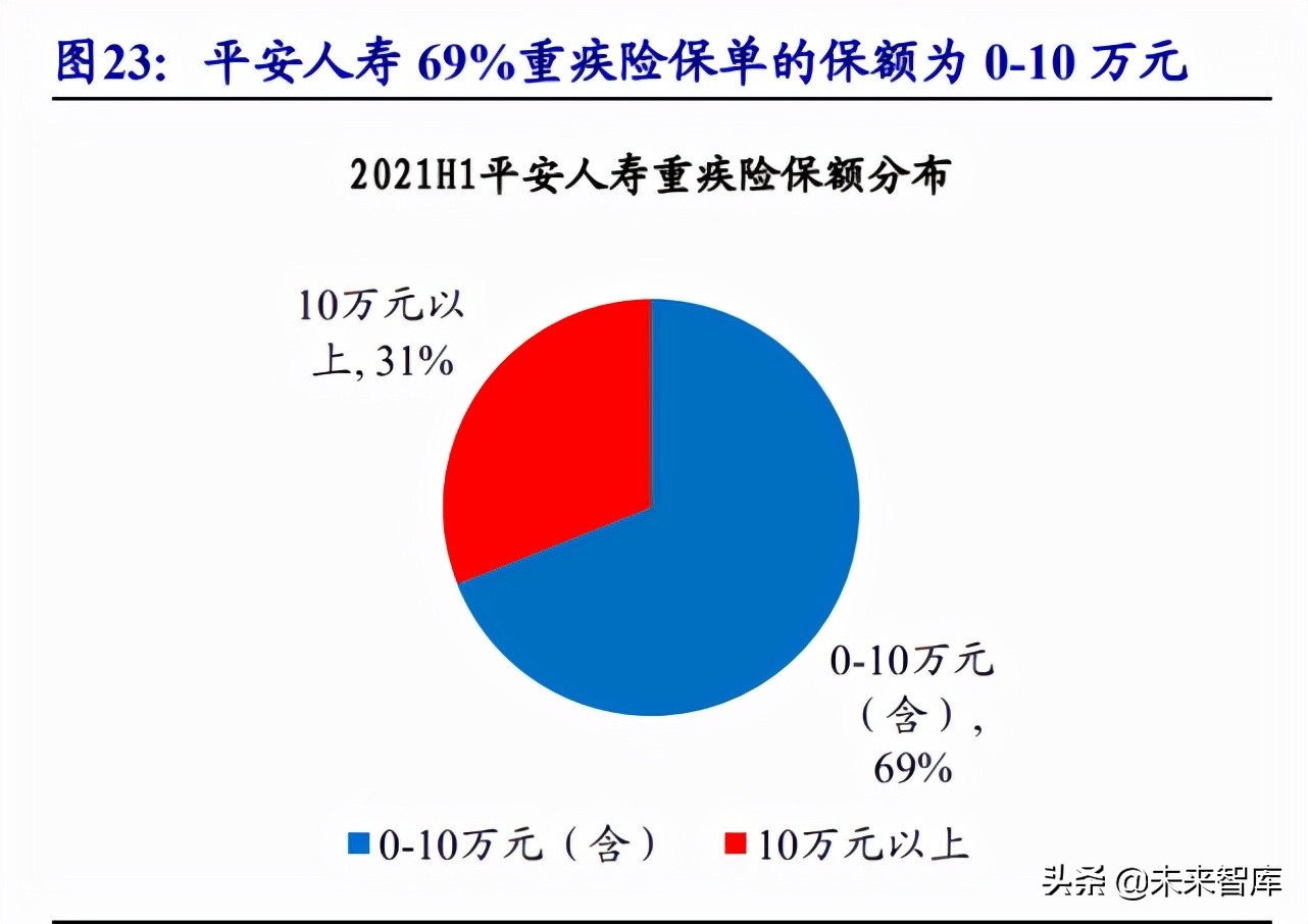 保险行业研究：商业健康险潜力空间较大，队伍快速升级险企将受益