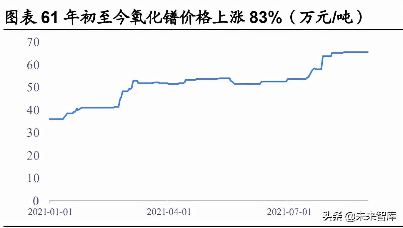 稀土产业深度报告：碳中和重塑稀土需求，工业维生素成为必需品
