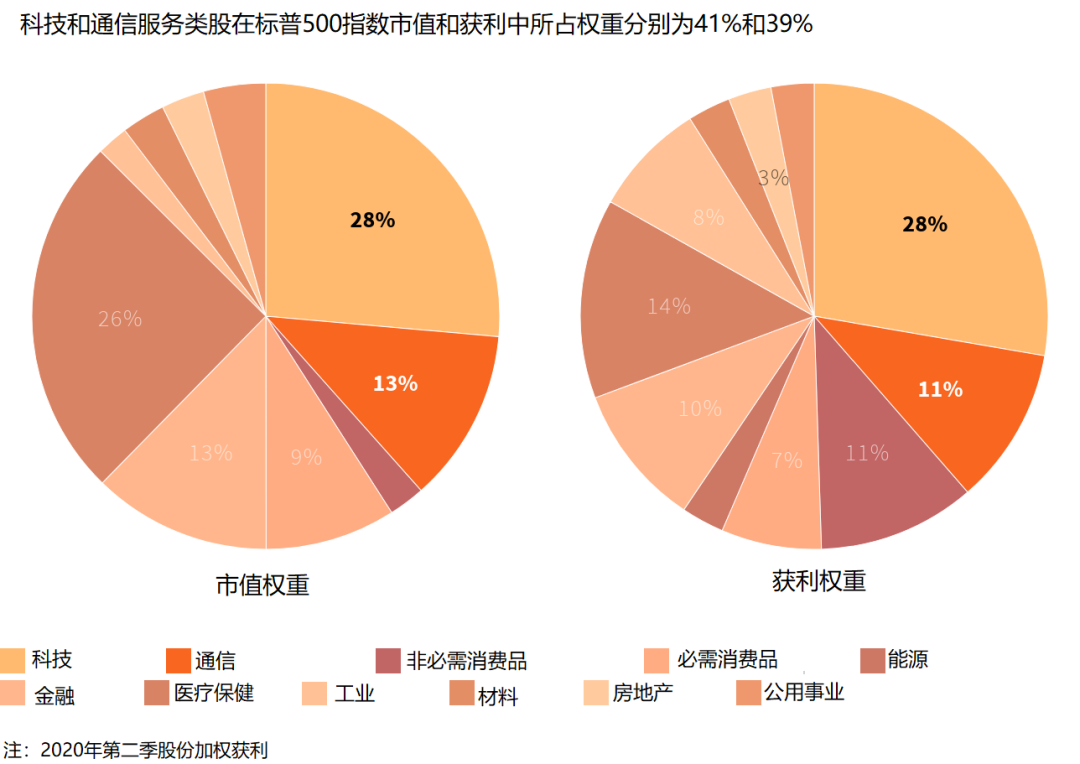 托了疫情的福 苹果市值突破2万亿美元 超过意大利等国gdp Fx168财经网