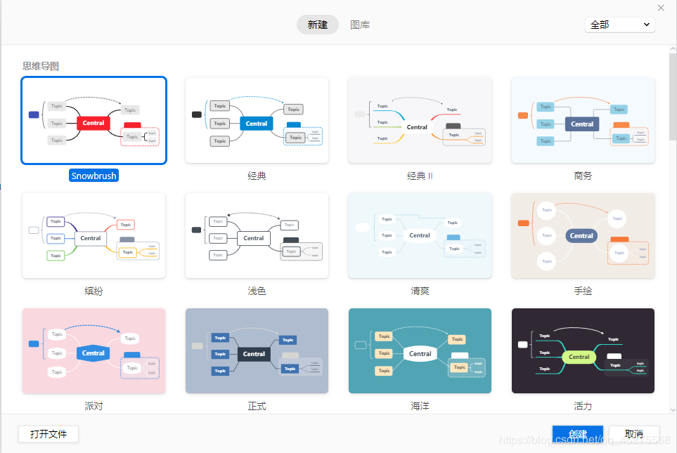 博客写的好，工作随便找！手把手教你如何写博客