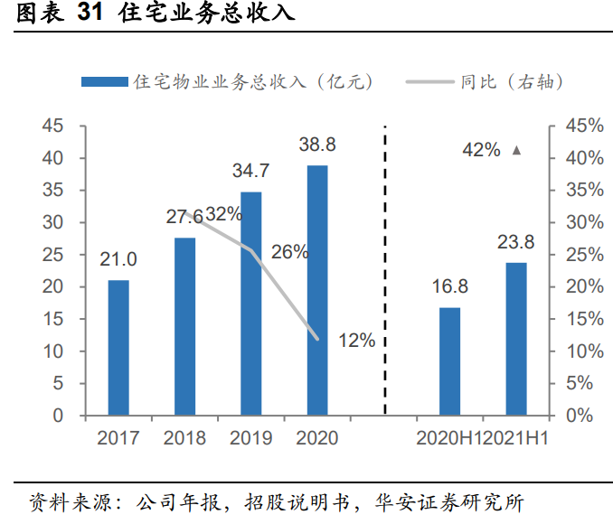 华润万象生活深度报告：“高定+扩张”双维交集壁垒