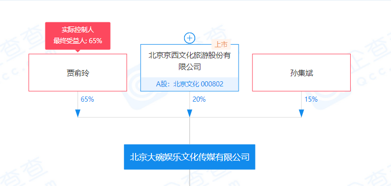 《你好，李煥英》票房破40億，賈玲就分幾千萬(wàn)？錢都被誰(shuí)賺了？