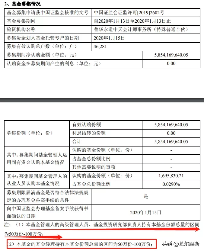 这家500亿的小基金公司，凭啥上榜？