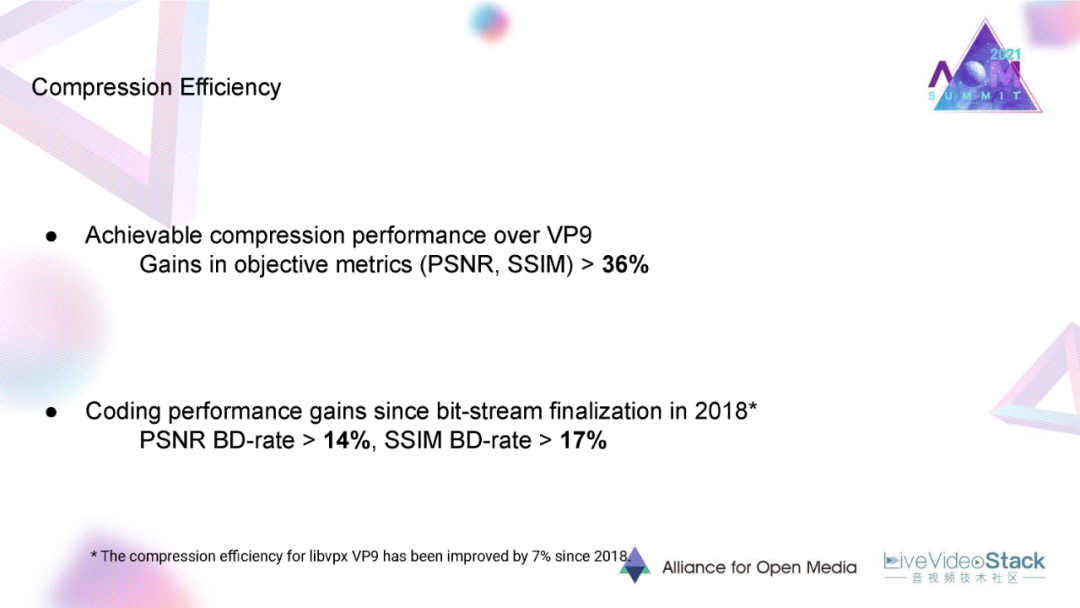 LibAOM与AV1的最新研发进展