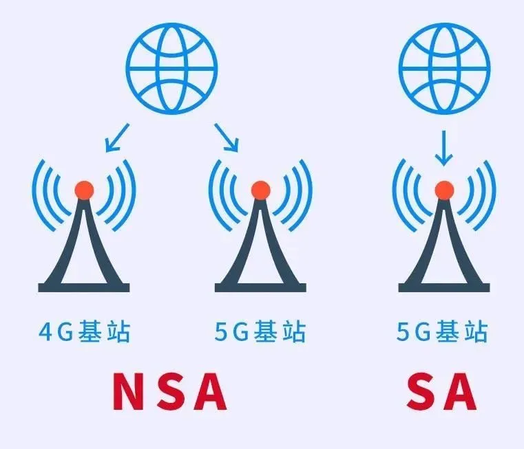 花几千块买的5G手机，为什么网速却仍旧很慢？答案出来了