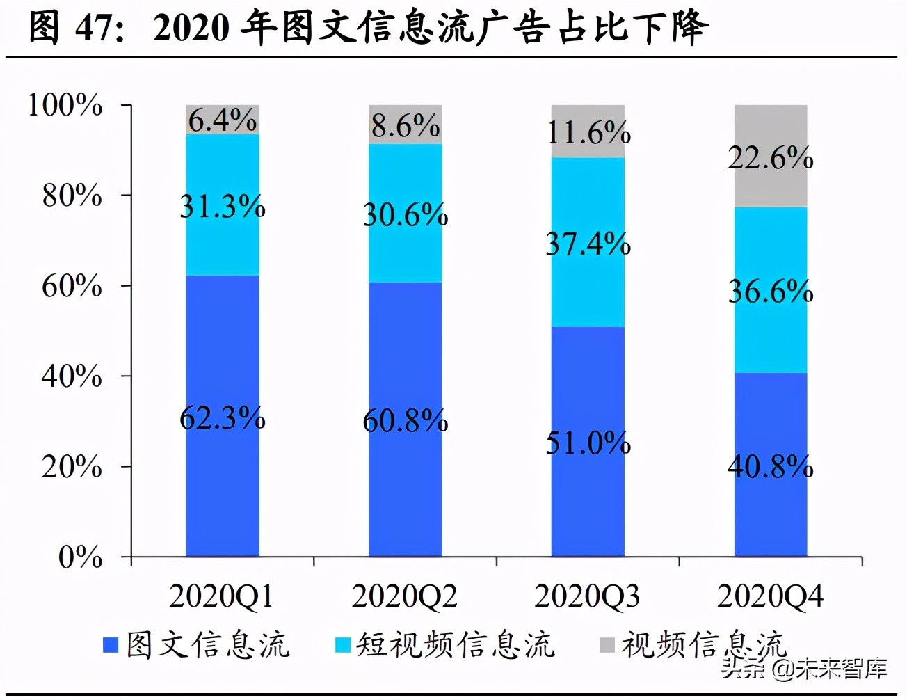 互联网内容社区行业研究：二十年砥砺前行，步入发展黄金时期
