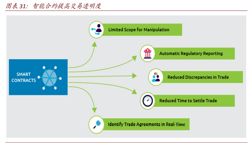 金融科技专题报告：全球领先的投行与资管如何自建科技生态