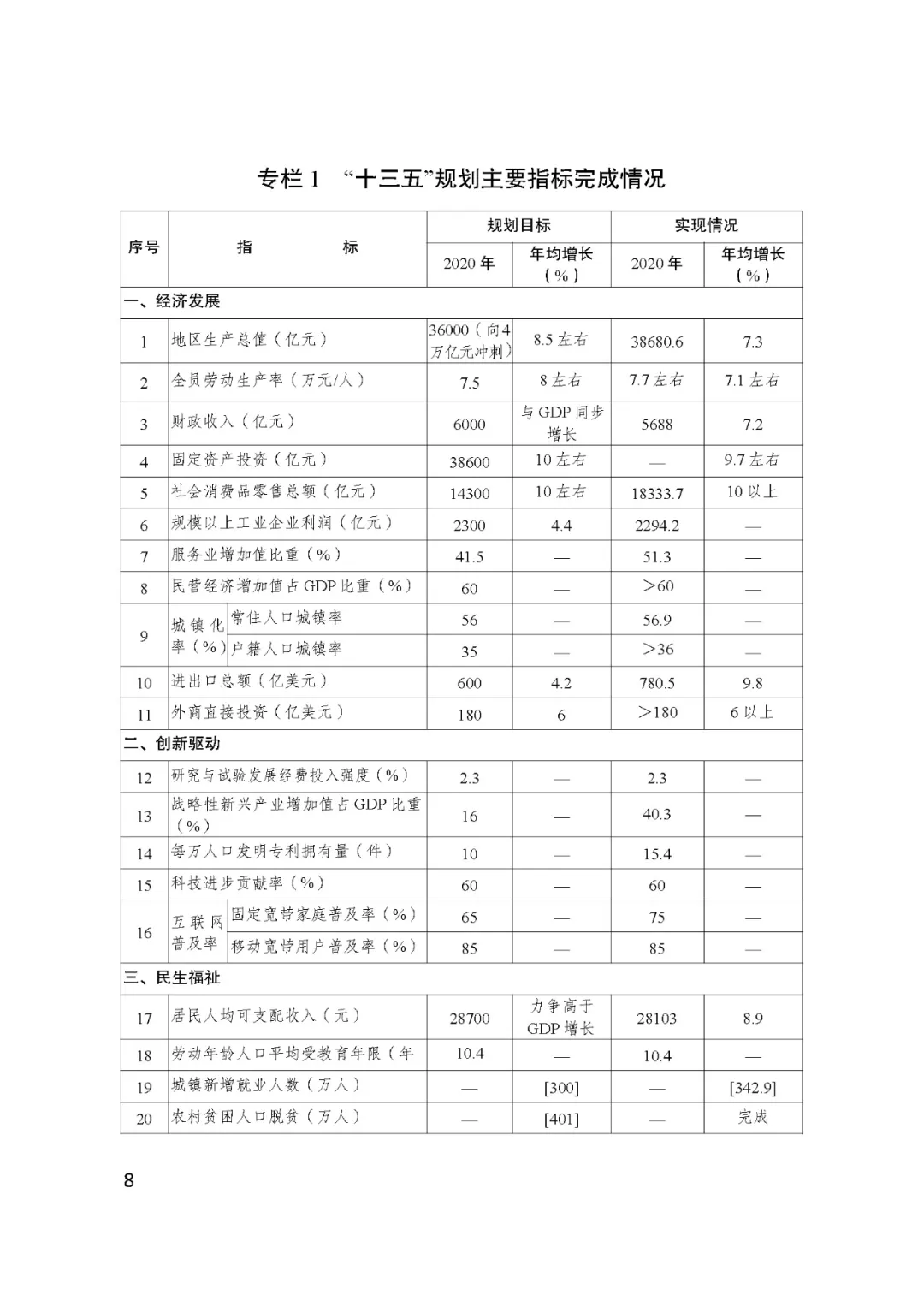 BSN赋能安徽省国民经济和社会发展第十四个五年规划和2035......