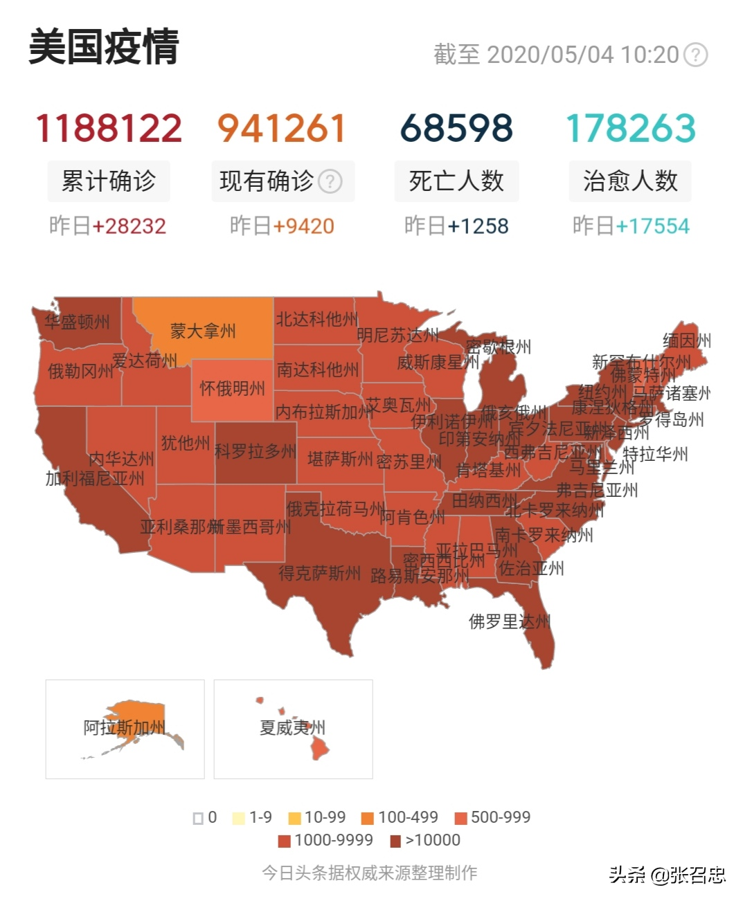 美国仍保持日增3万的速度，特朗普将预测死亡人