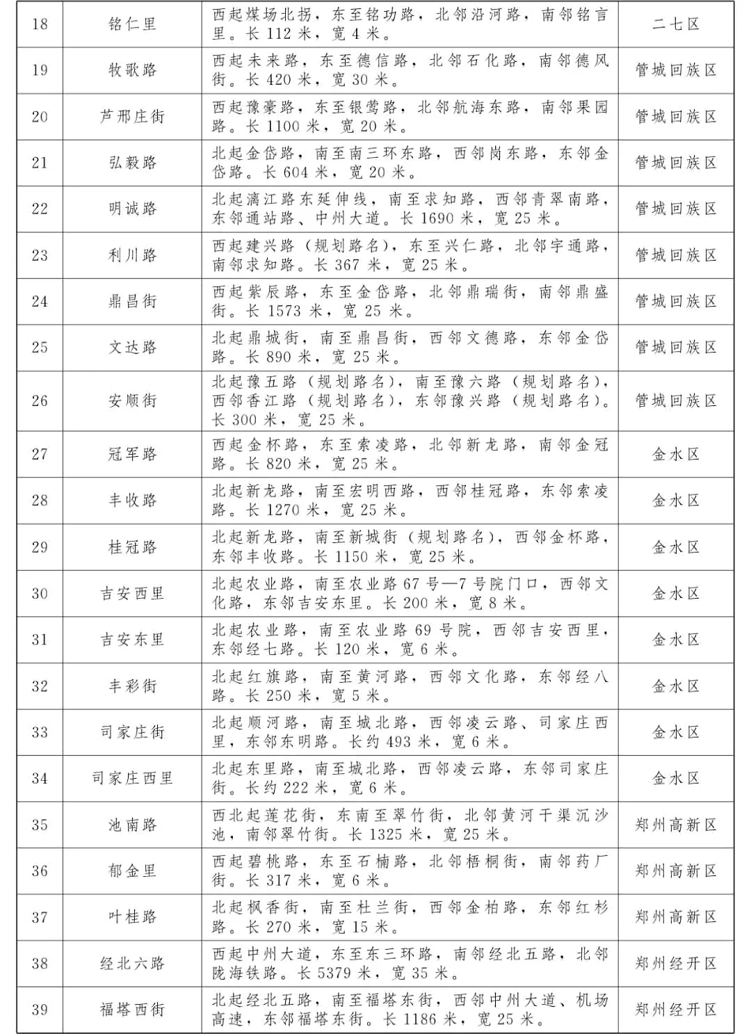 卢森堡签证中心落地北龙湖，郑州68条道路标准名称发布