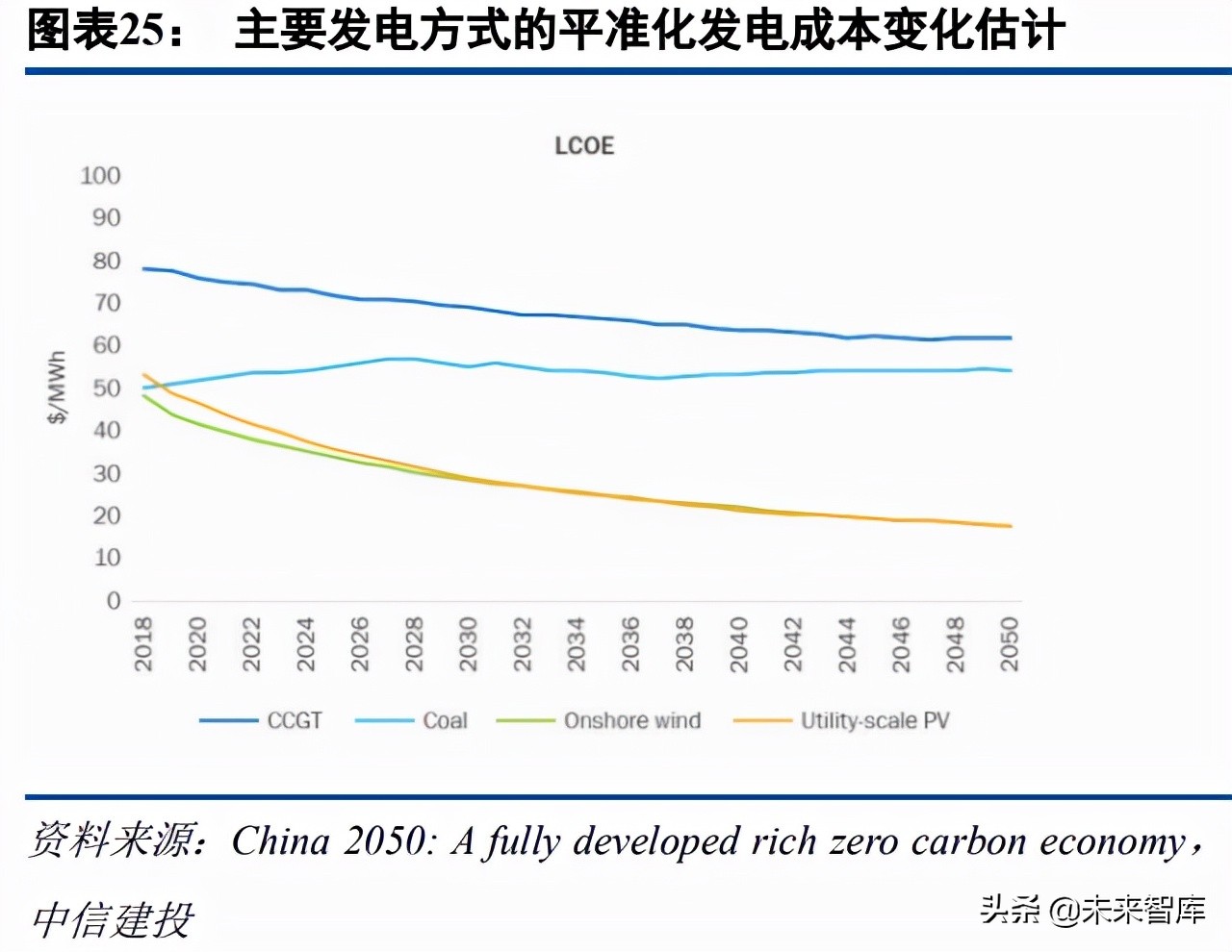 人工合成淀粉专题报告：前驱反应制“净零”甲醇或助力能源革命