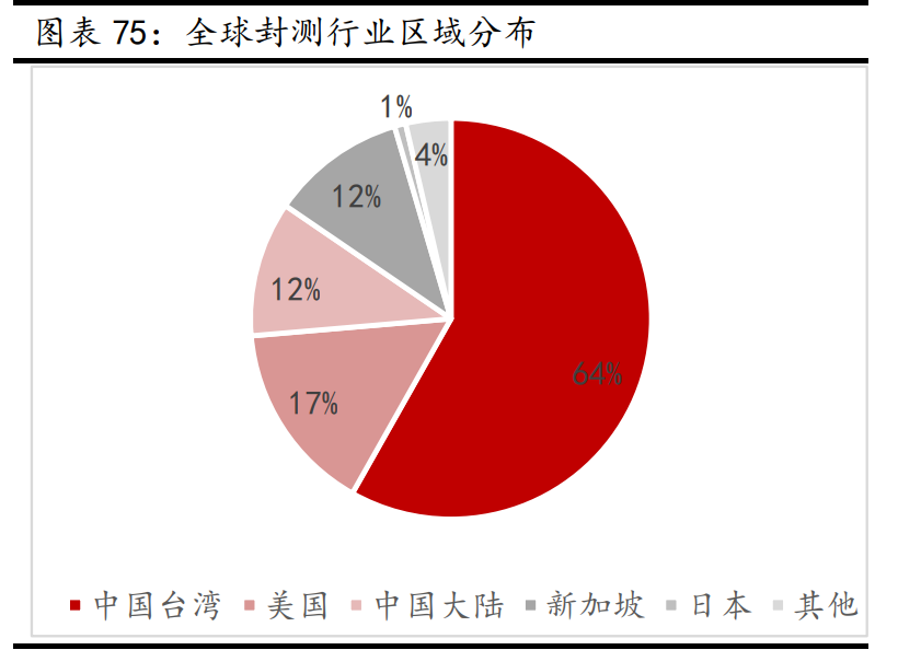 新材料行业深度报告：发展空间广阔，万亿市场