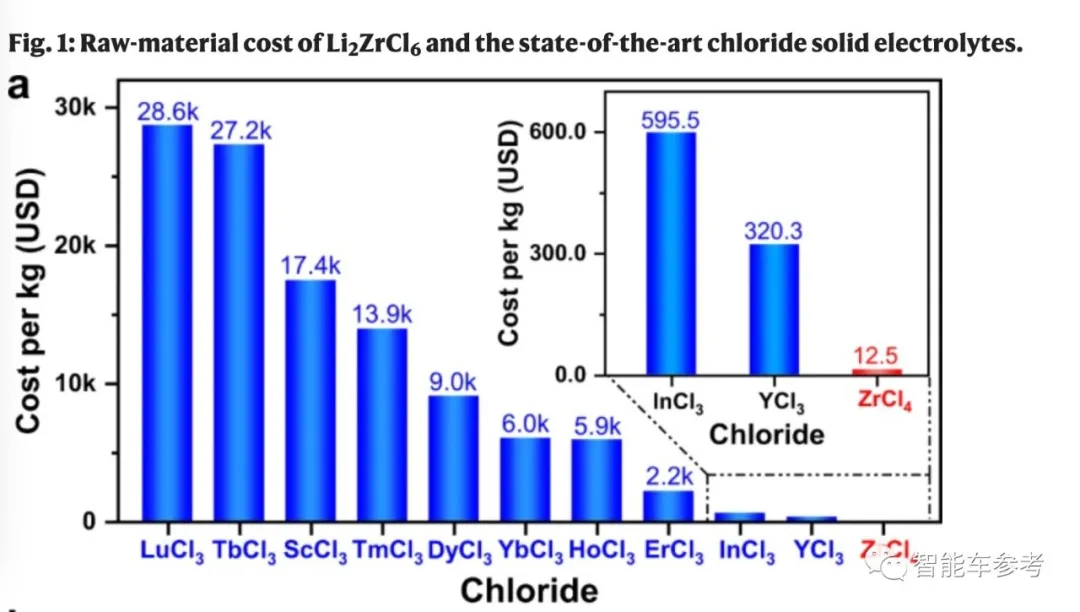 中科大团队突破固态电池成本瓶颈，暴降94%！成果登上Nature子刊