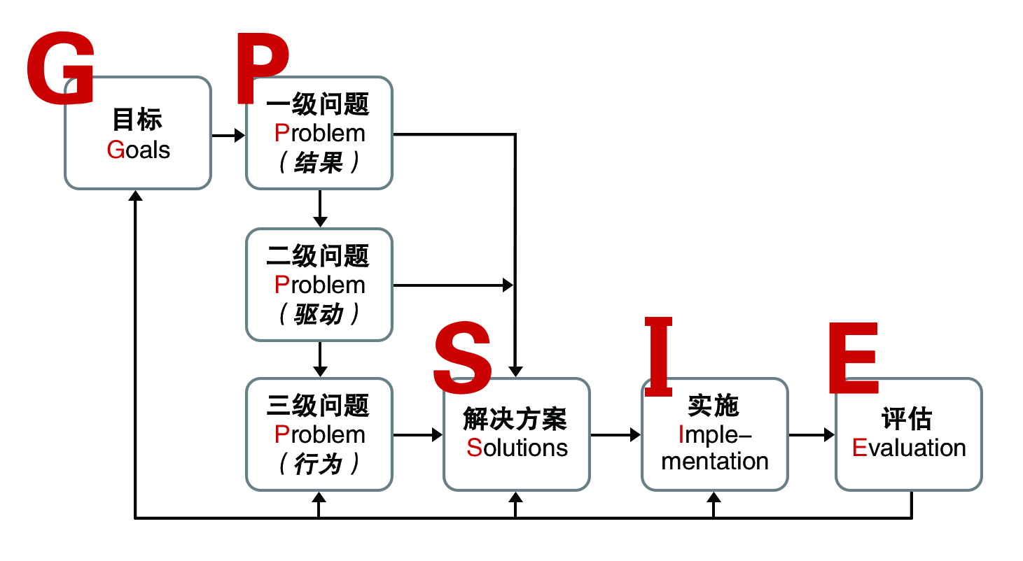 今天不改进，明天被改进——GPS-IE管理改进系统联合发明人