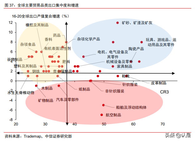 海外中资股专题研究报告：挖掘穿越周期的“中国智造”
