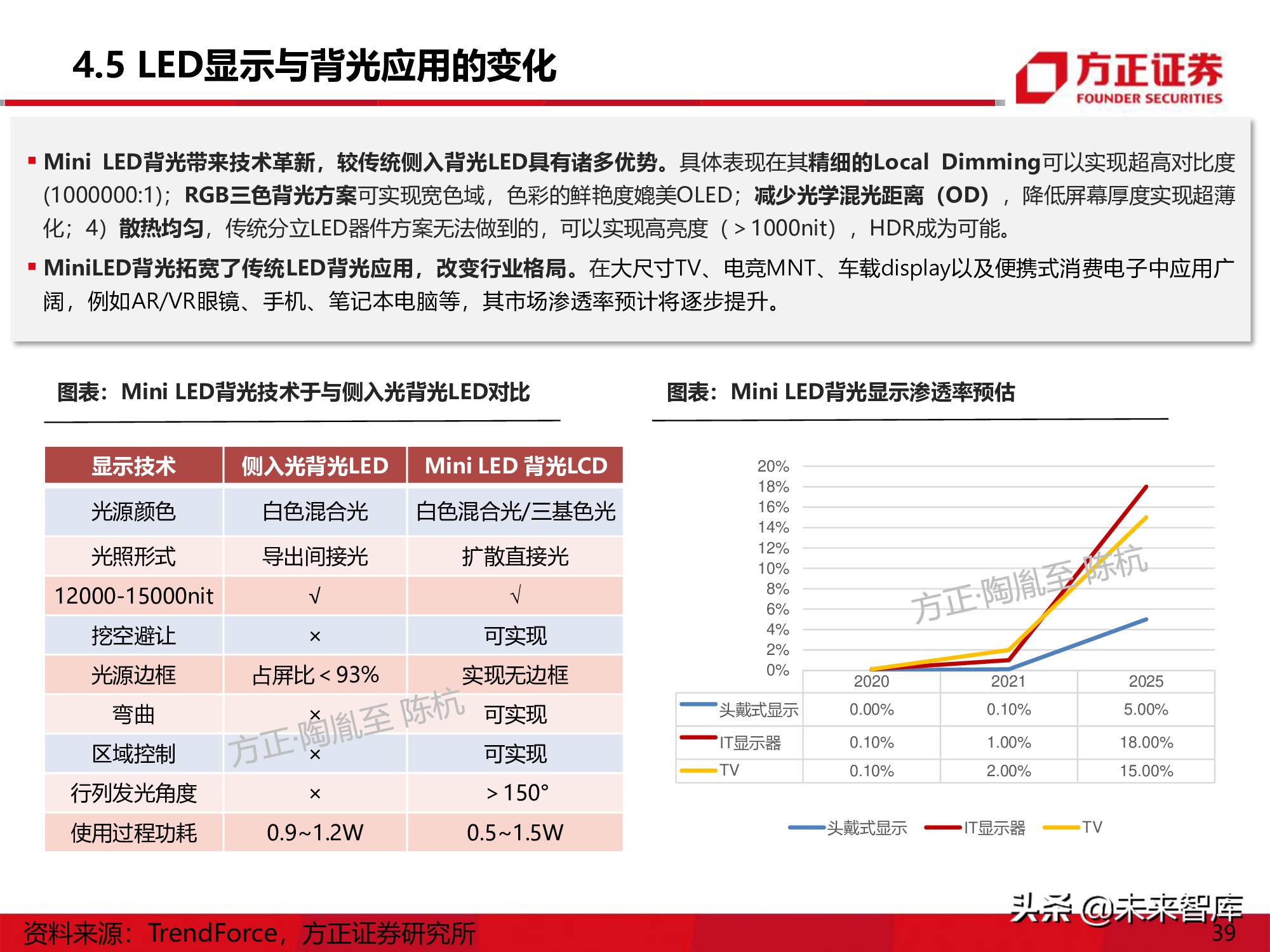 LED行业研究深度报告：Mini-LED产业应用机遇展望