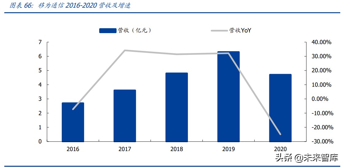 物联网行业研究：物联网爆发的五大动因与九大猜想