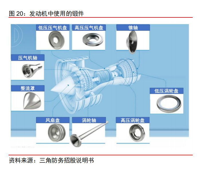 三角防务投资价值分析报告