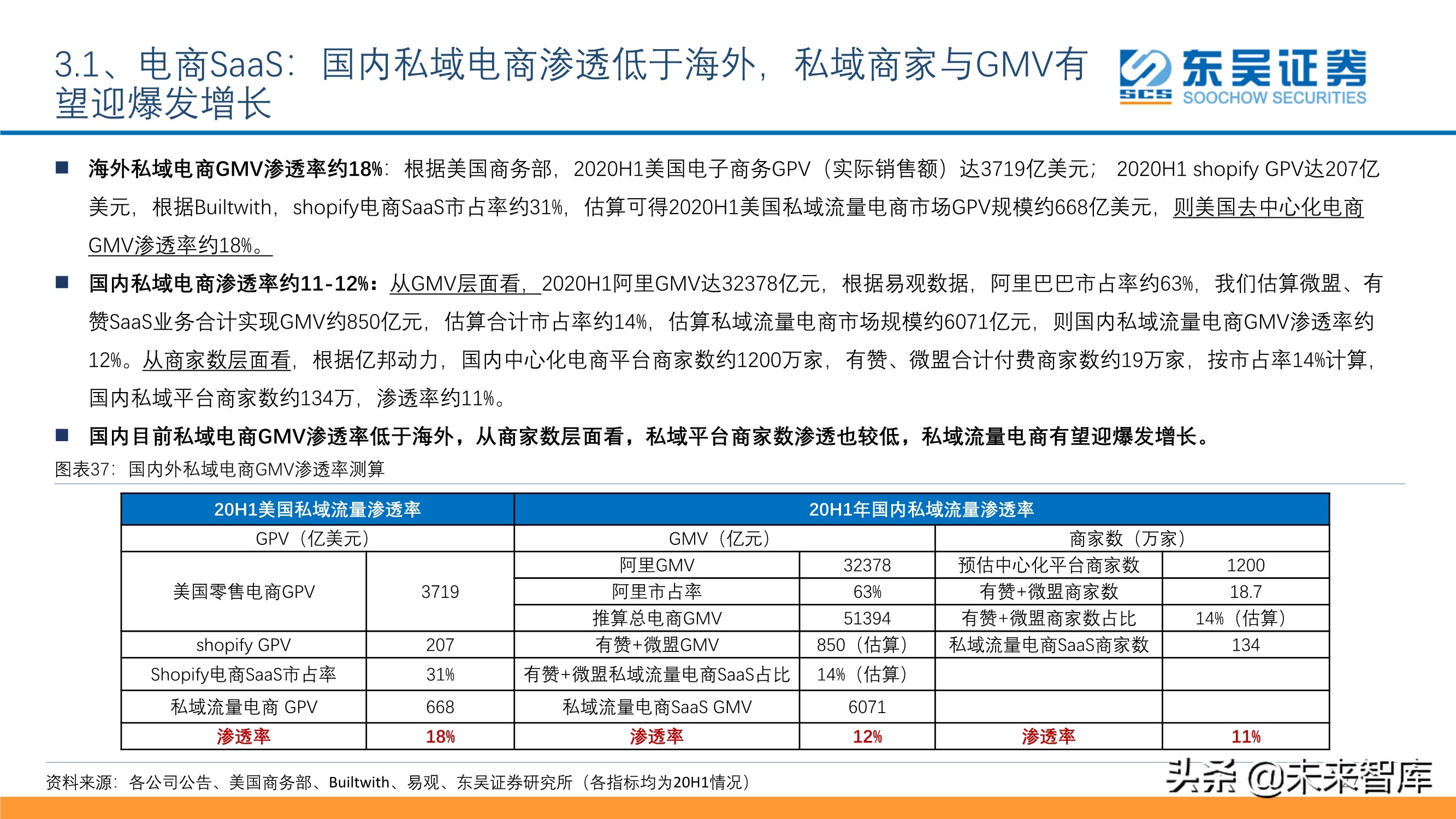 傳媒互聯(lián)網(wǎng)行業(yè)投資策略：短視頻、游戲、電商、SaaS、潮玩