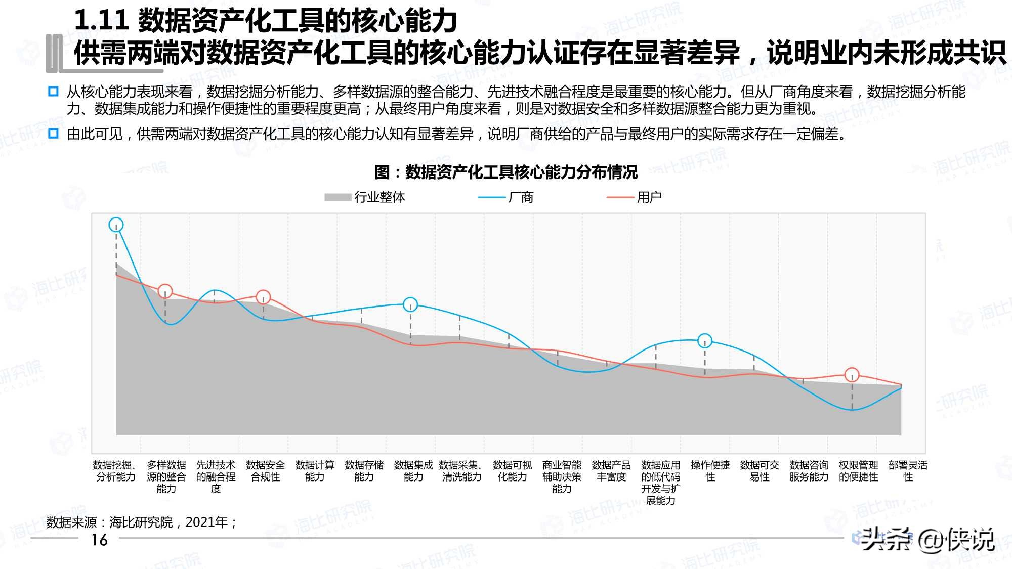 2021年中国数据资产化工具研究