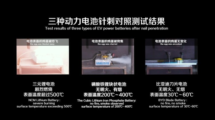 戳中痛点 比亚迪造出了国人期待的纯电汽车