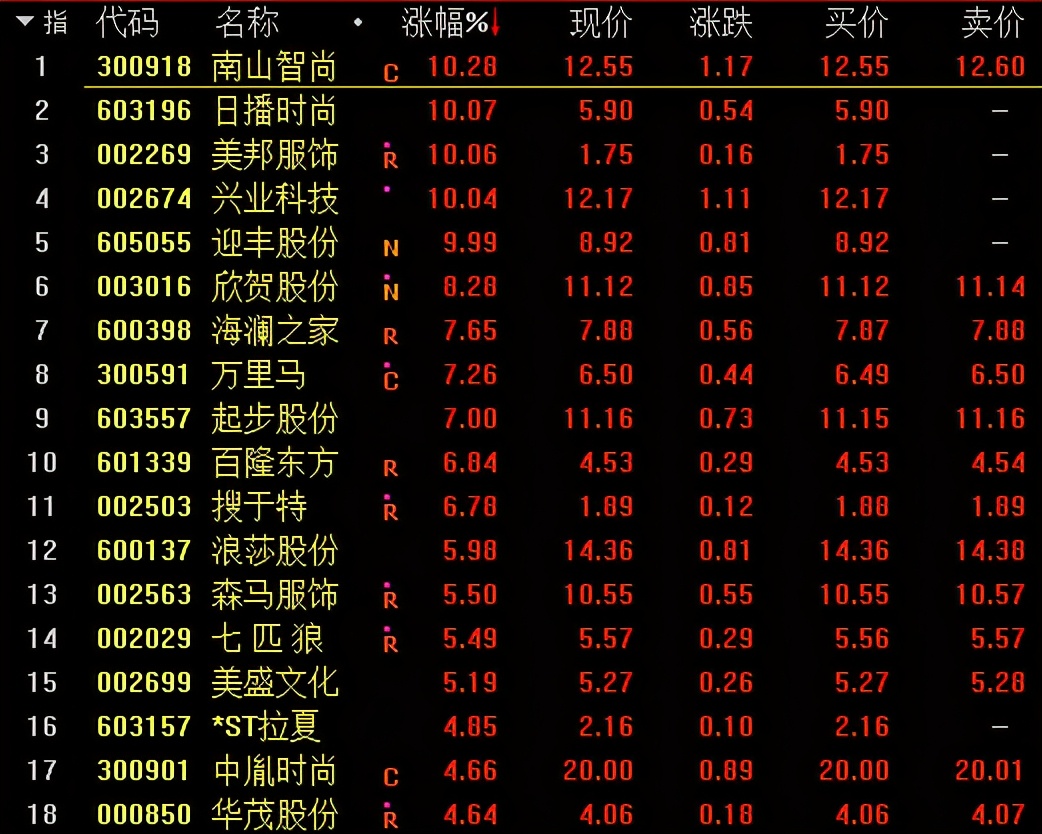 Be able to bear or endure share price of gram, A Di drops greatly, market prise evaporates 73.3 billion
