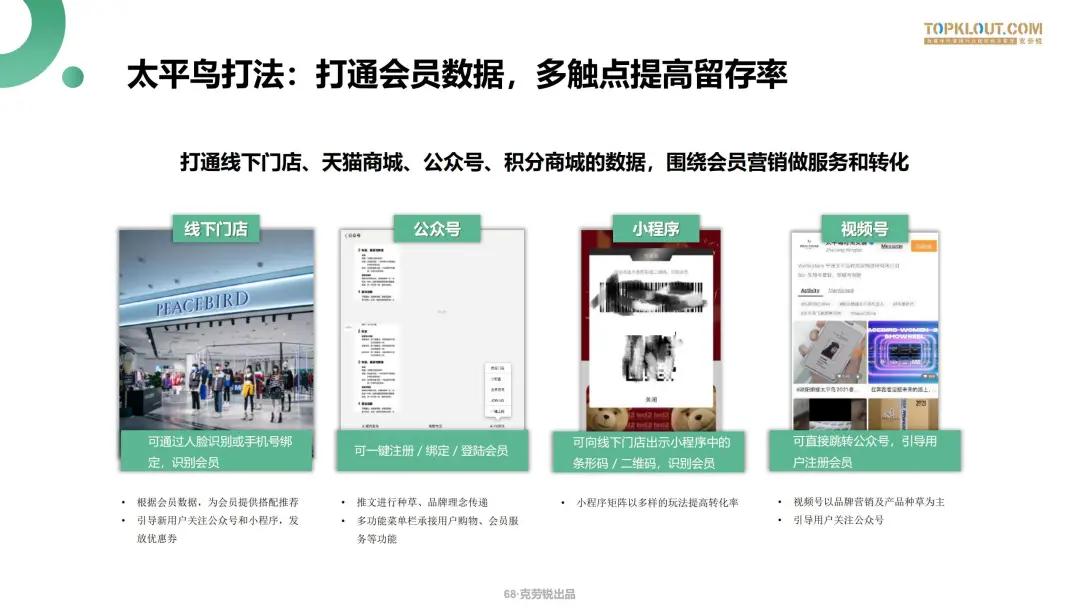 微信生态下的营销洞察报告