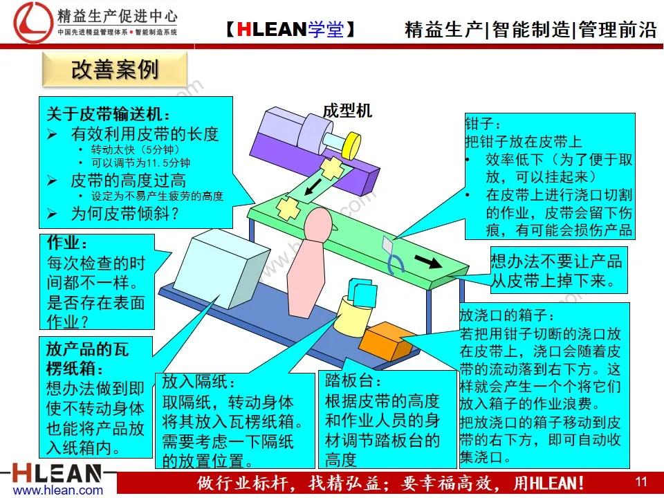 TPS—丰田生产方式系列课程（六）