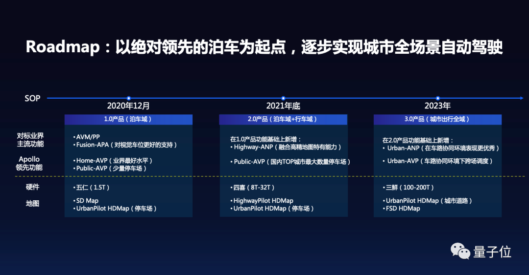 百度Apollo「拍了拍」车企，智能汽车项目，了解一下？