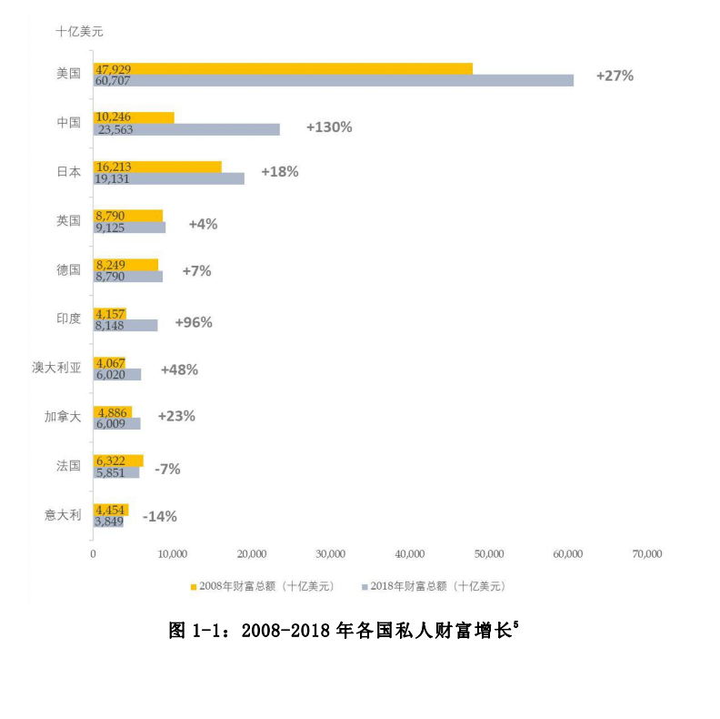 中国私人银行发展报告2020暨中国财富管理行业风险理白皮书