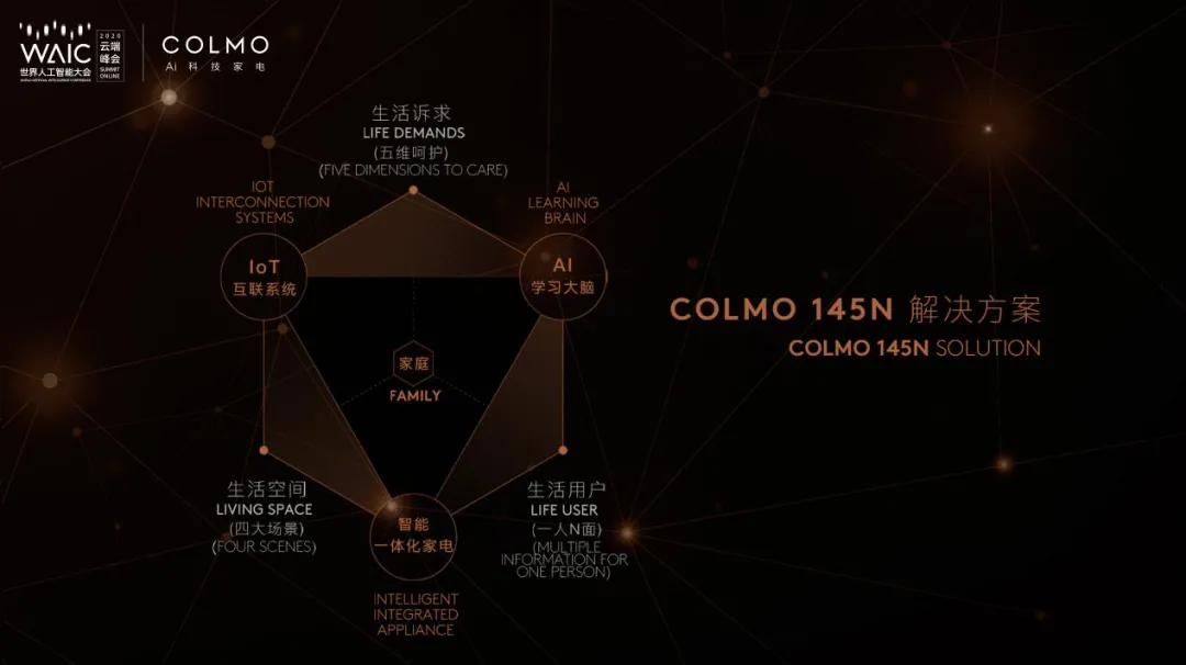 新中产爆发，COLMO背后的消费进阶启示录