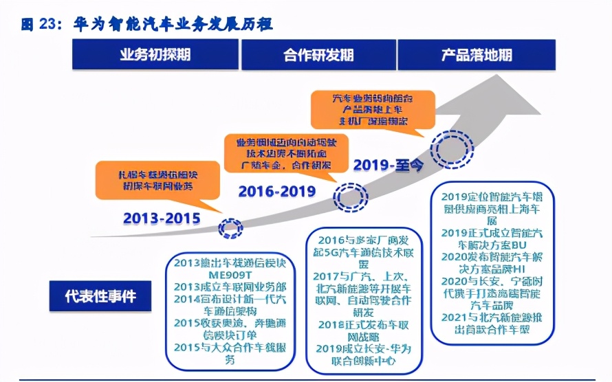 华为战略专题分析：2021华为分析师大会全复盘