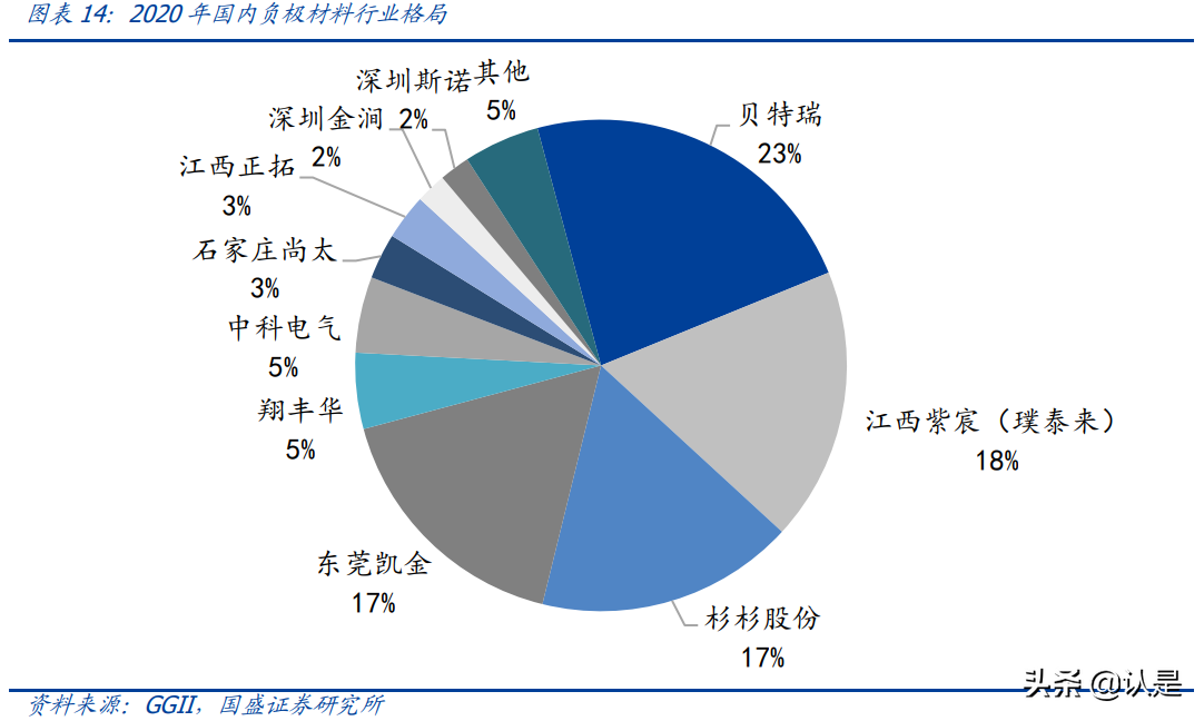 璞泰来专题研究：一体化布局加速，负极龙头乘风起航