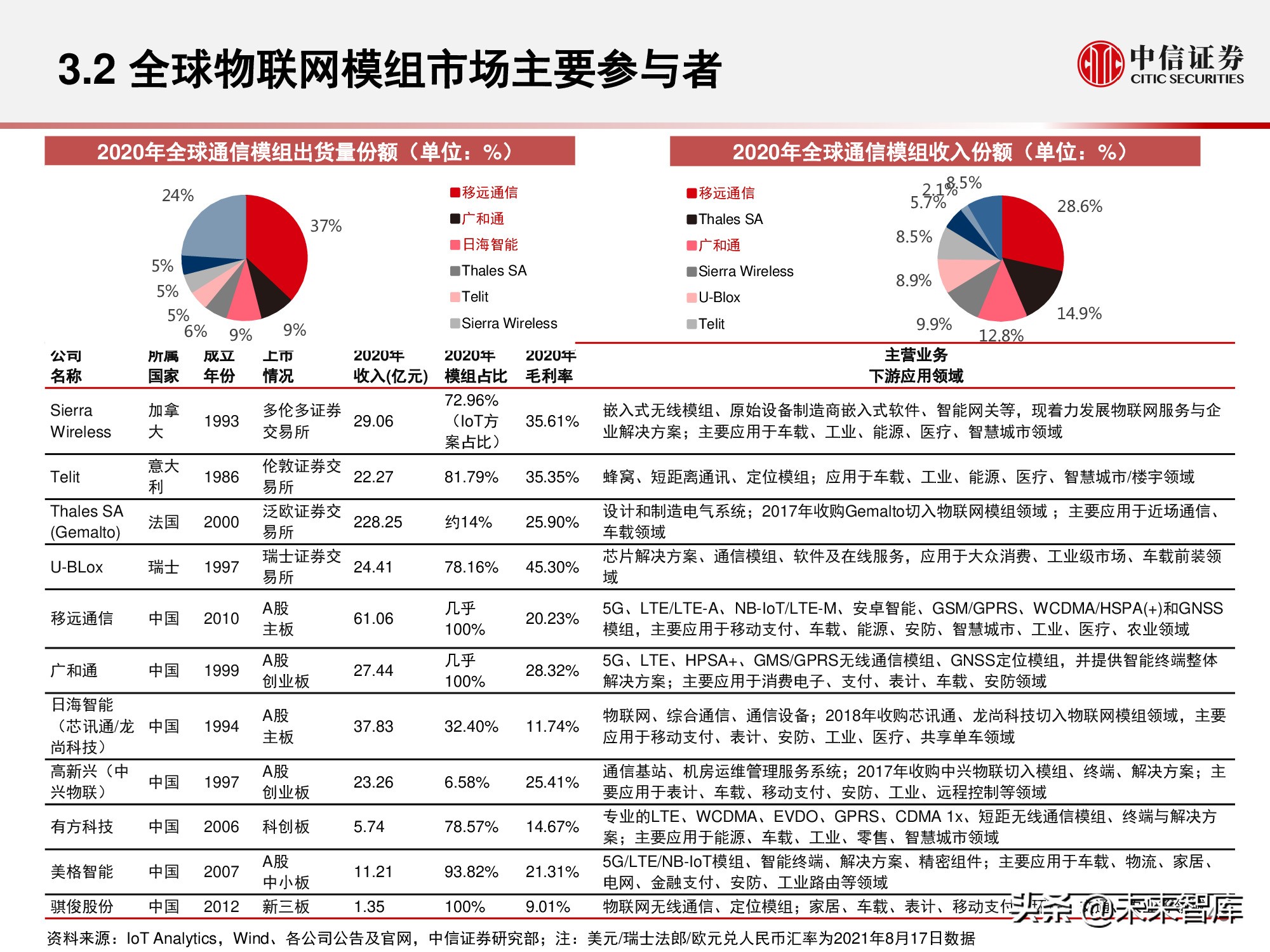 物联网产业研究报告：万物智联，数通未来
