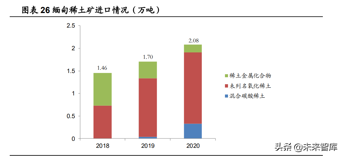 稀土产业深度报告：碳中和重塑稀土需求，工业维生素成为必需品
