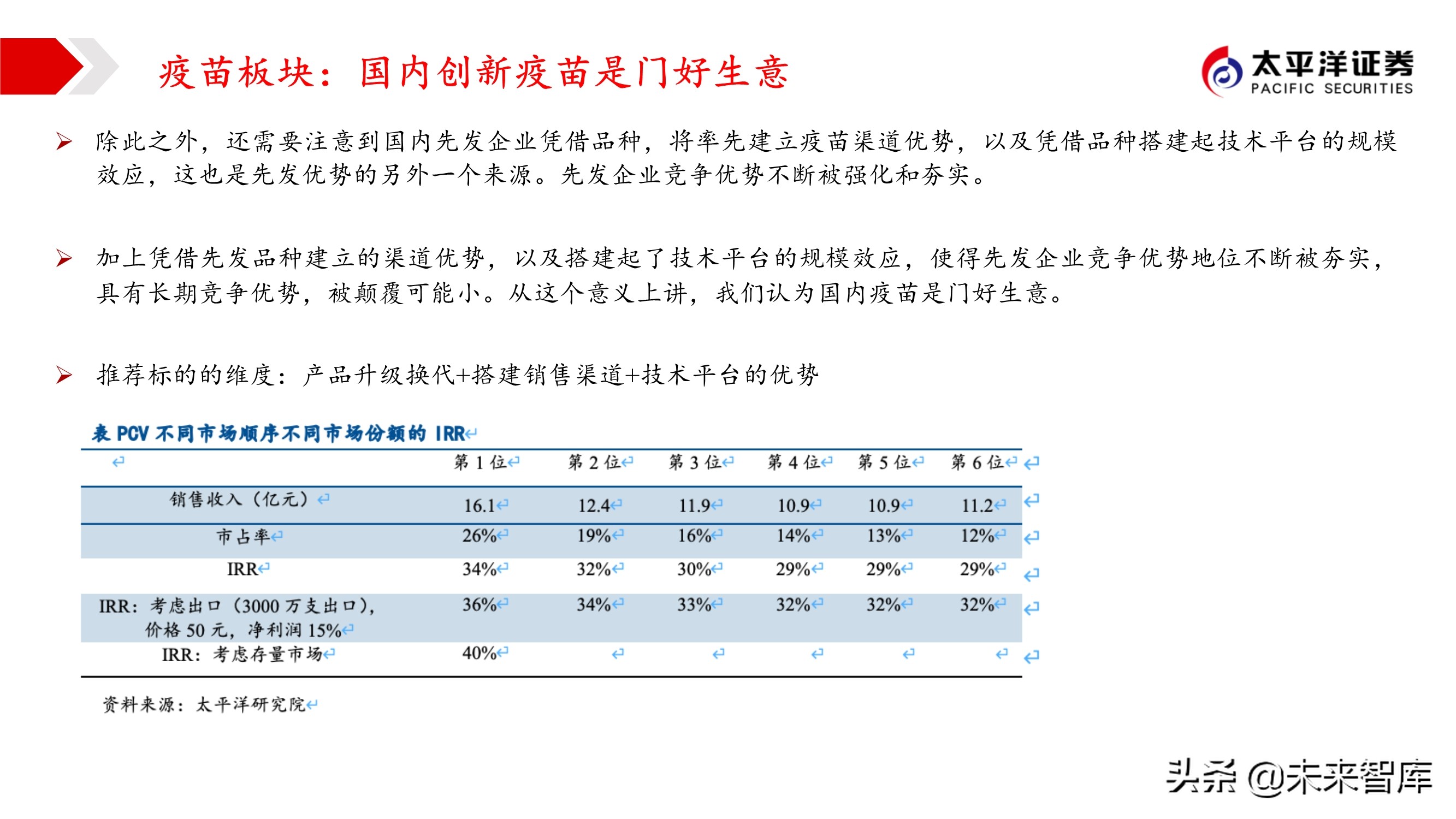 2021年医药行业投资策略：哪些板块可以配置