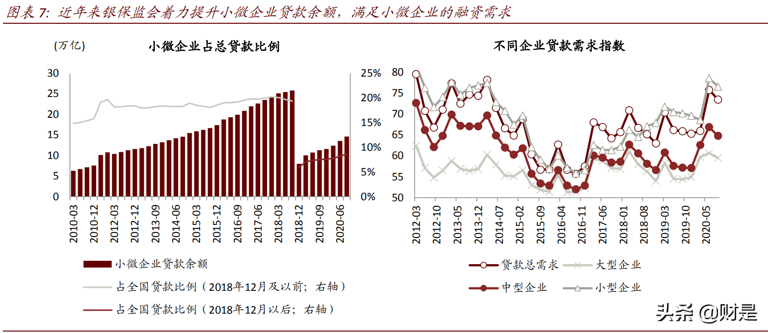 数字货币研究报告：DCEP试点快速推广，银行APP又一机遇