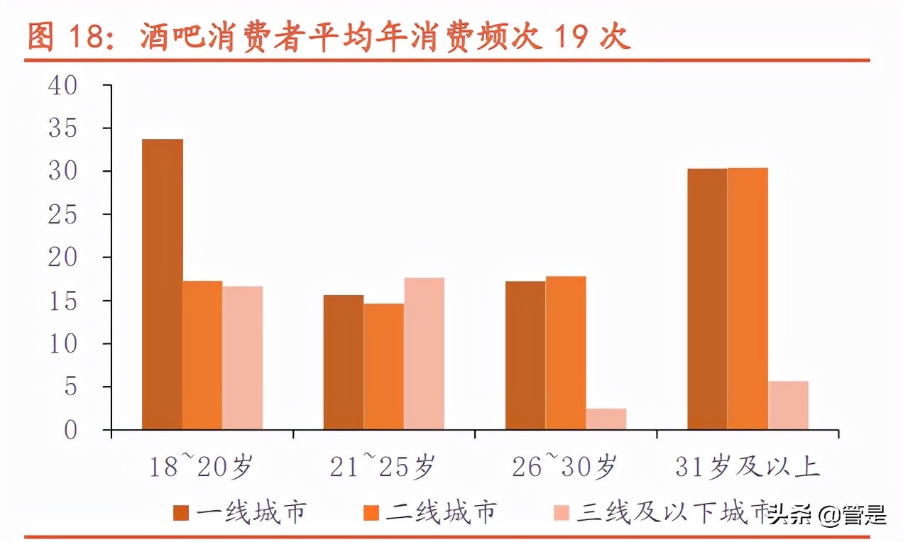 海伦司深度调研报告：青年以酒会友，小酒馆百城千店