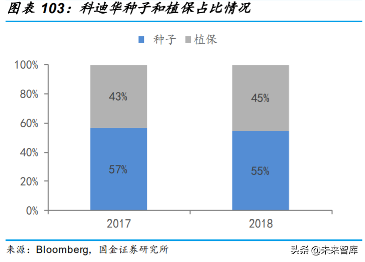 基础化工行业专题：农药行业深度研究与投资策略