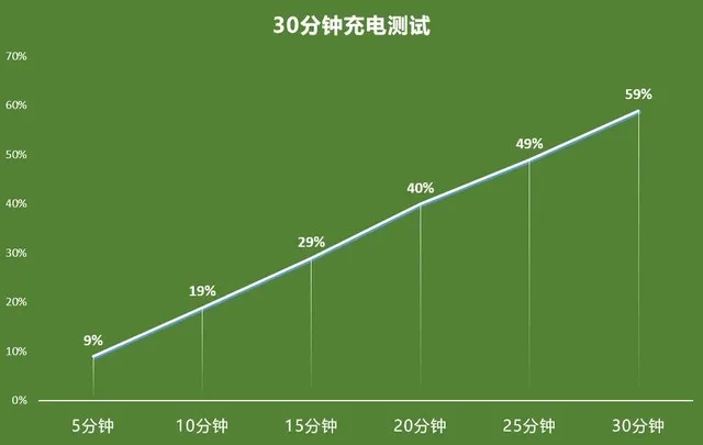 屏下摄像头它来了，中兴天机Axon 20 5G全面评测