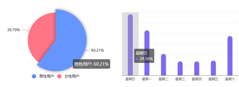 1月游戏红人商业价值榜：小团团红透半边天、张大仙广告价值高