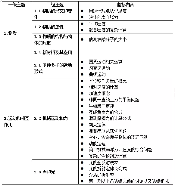 刚刚！教育部下发通知！严查！事关所有中小学