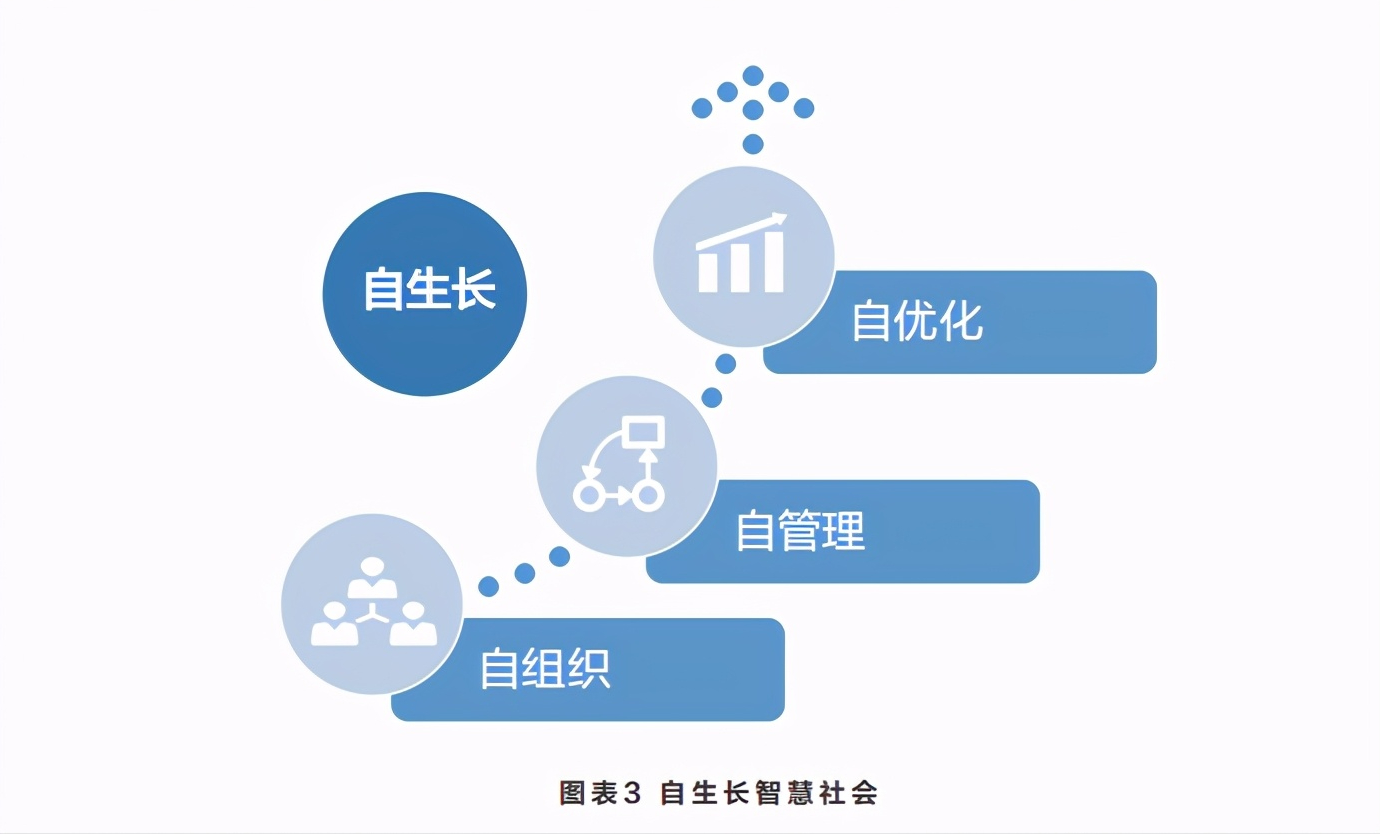 智能体白皮书：共建智能体，共创全场景智慧（2020年）