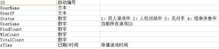 教你做一个简单的网页游戏，附完整源码