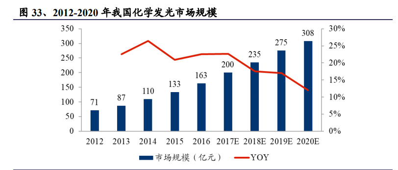 医药行业研究与2021年投资策略：战略与战术