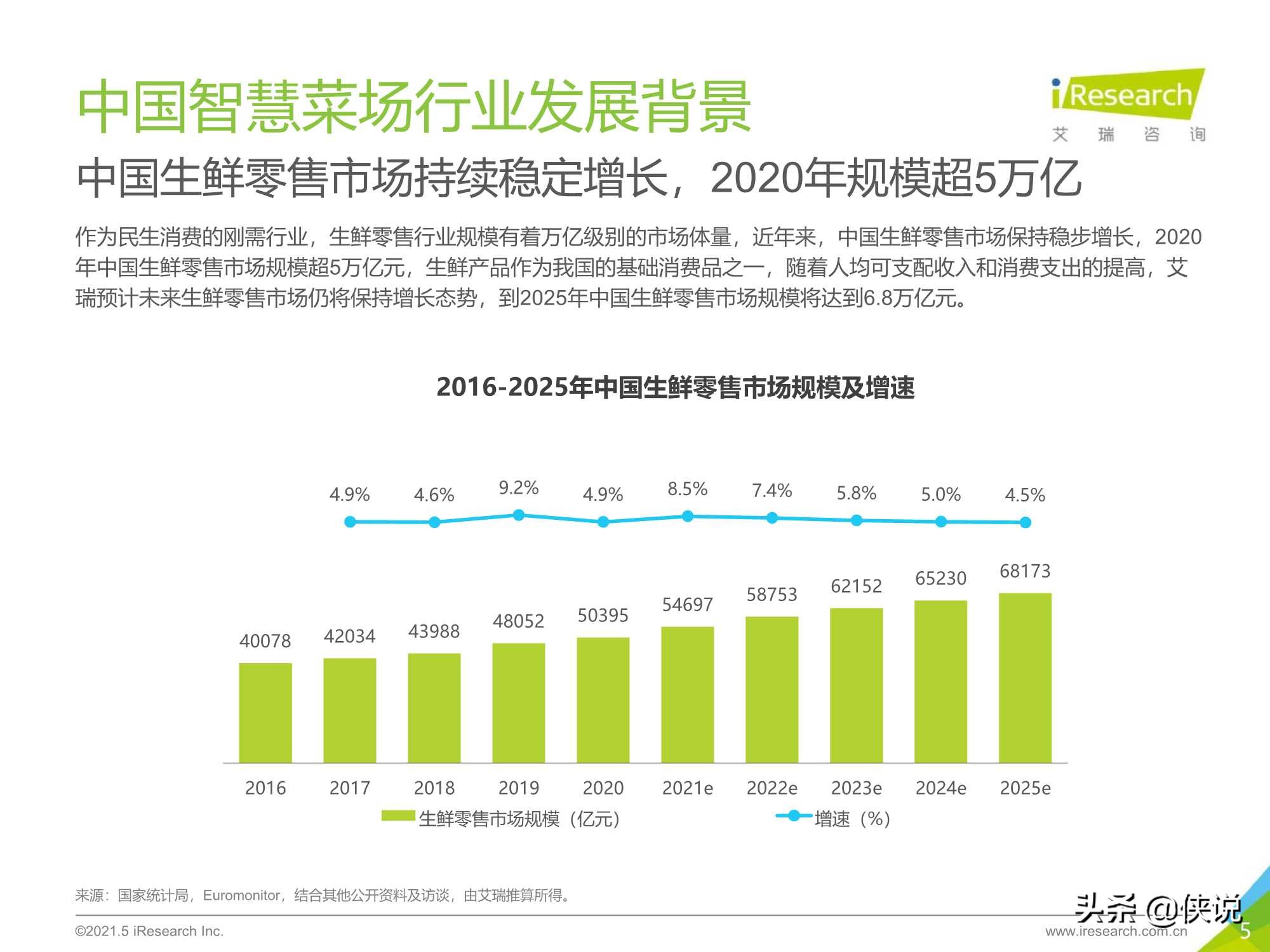 艾瑞咨询：2021年中国智慧菜场行业研究报告