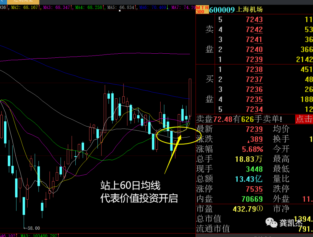 下周操作策略，附个股