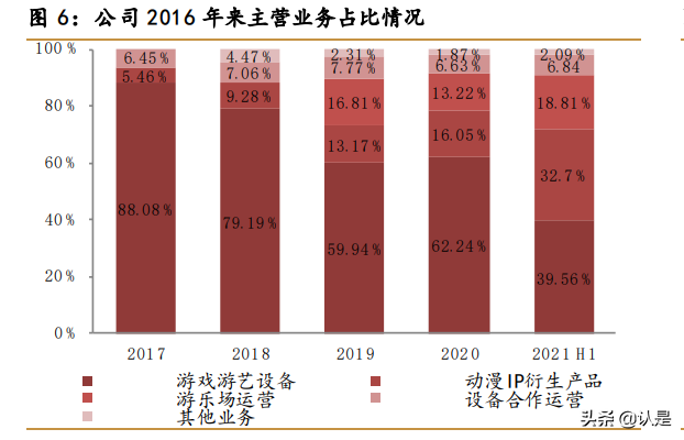华立科技专题研究：游戏游艺龙头，IP卡牌新秀