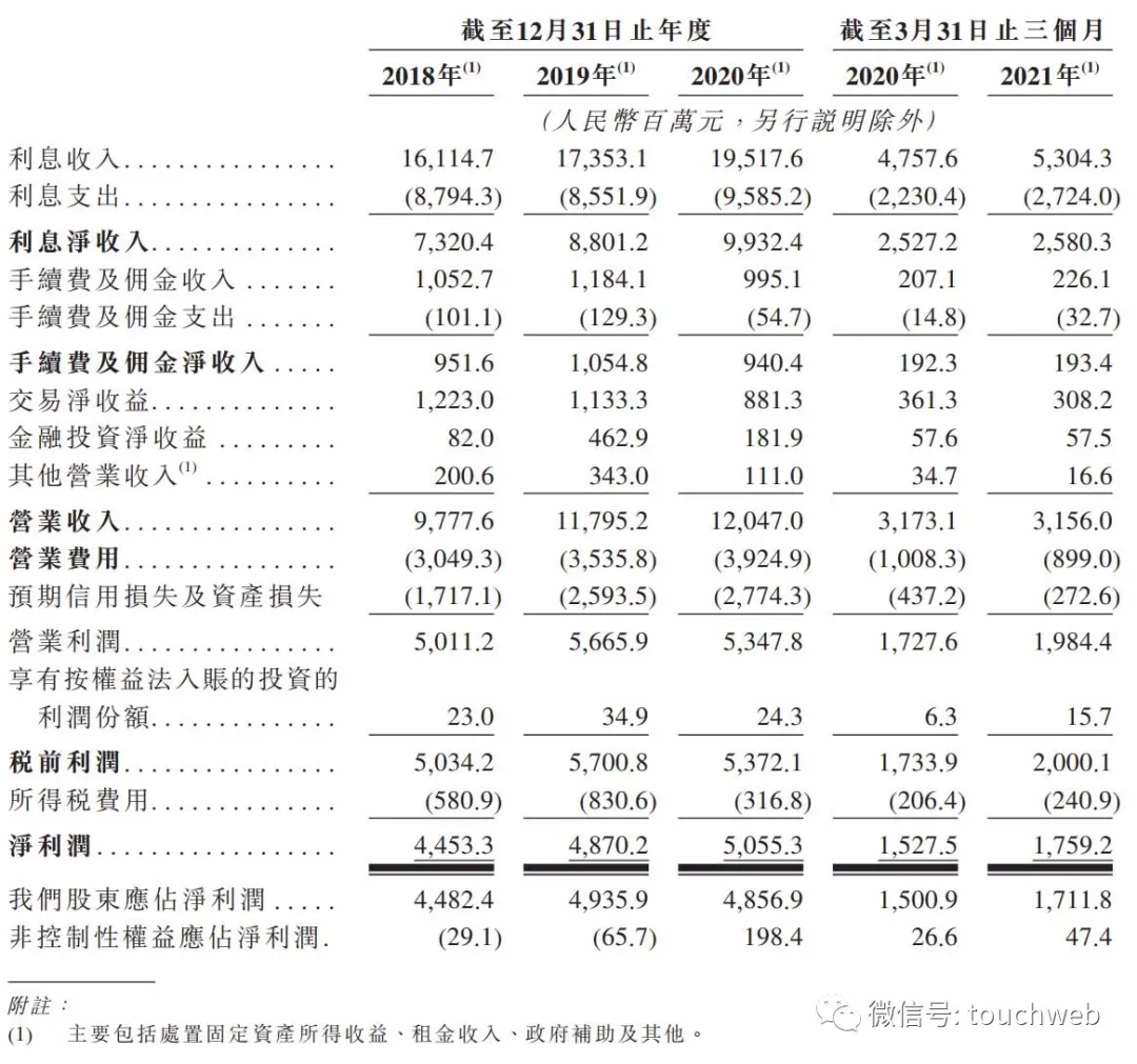 东莞农商银行港股上市：市值568亿港元 盘中一度跌18%